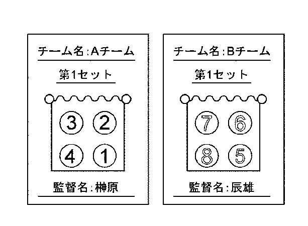 サーブ順確認板