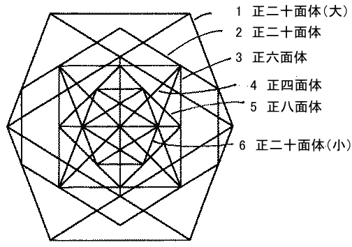 数学 幾何学の教習目的の為の正多面体セット